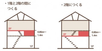 アルウッドプラス大収納